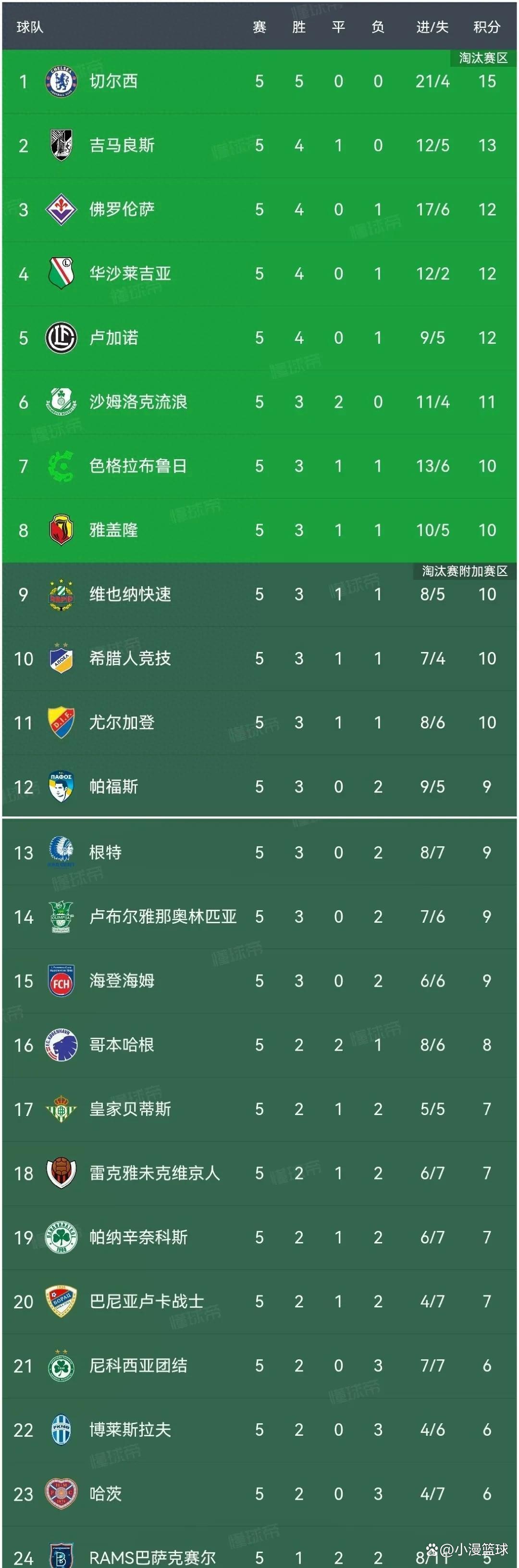 佛罗伦萨主场再遭失利，积分榜逐渐下滑的简单介绍